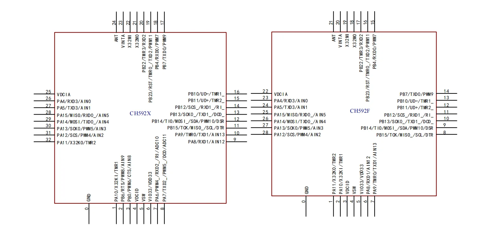 10 шт/лот CH592X / CH592F Микроконтроллеры RISC-V BLE5.4 MCUs