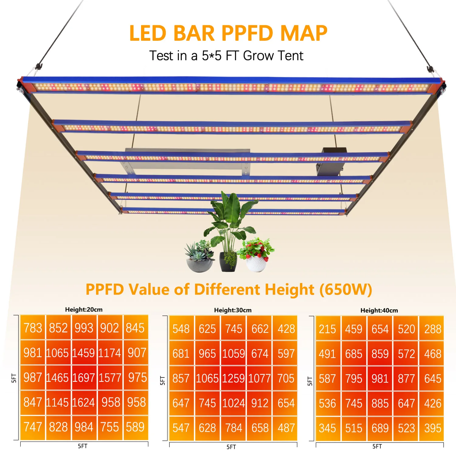 Imagem -05 - Samsung Lm301h Tecnologia Quântica Led Cresce Barra de Luz Meanwell Driver Sunlike Lâmpada Crescente para Planta Interior Flor Estufa 240w 320w