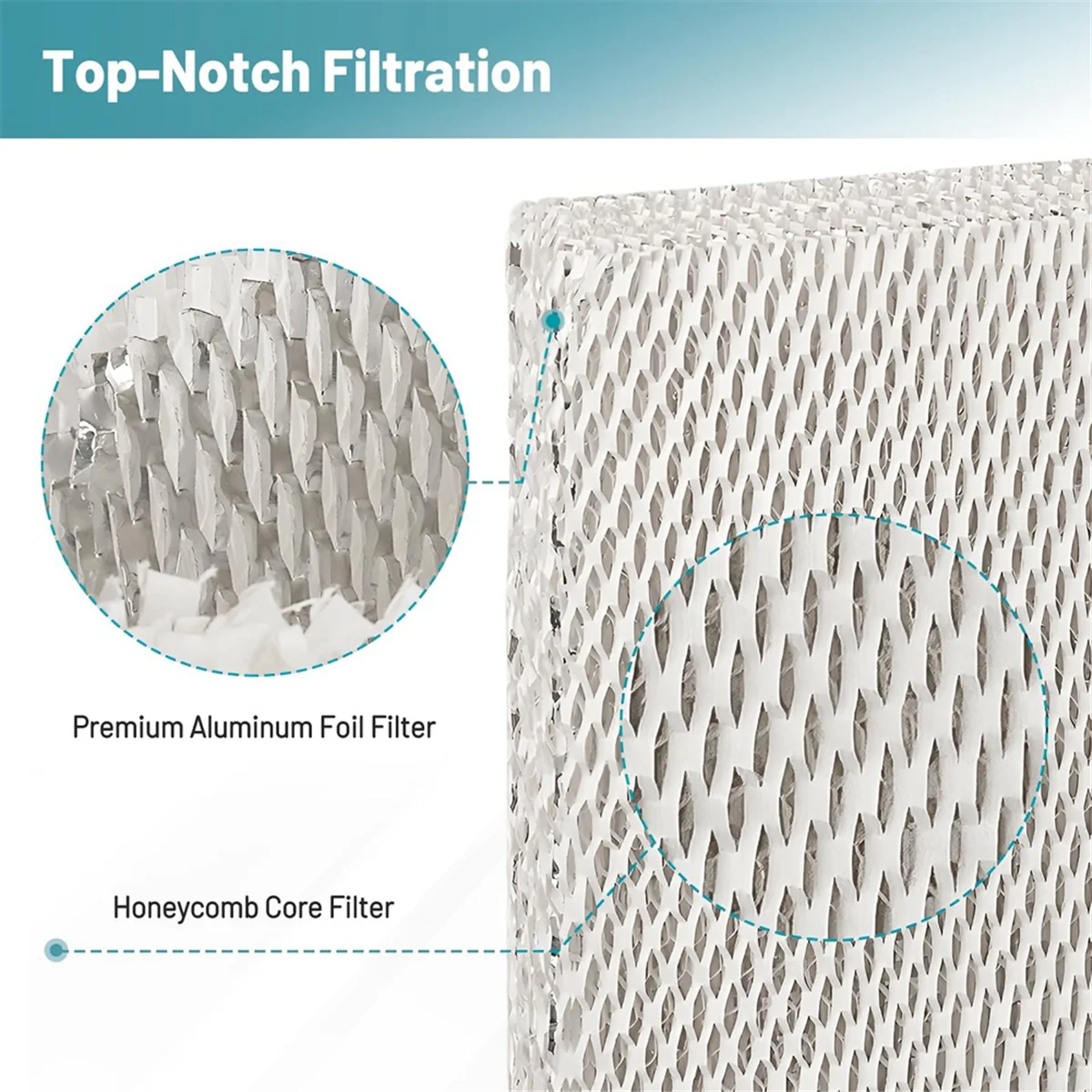 Humidifier Filter Waterpad A35 for Aprilaire 350, 560, 600, 35 Water Panel Replace for Honeywell HC26P Humidifiers 2Pcs