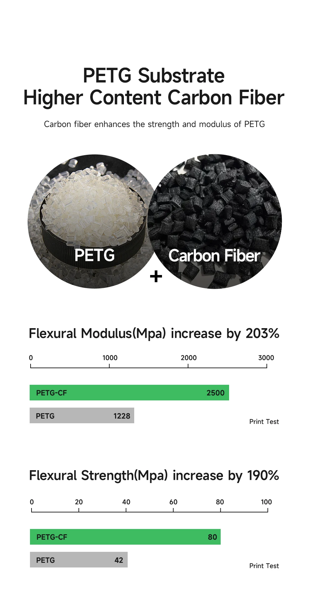 ESUN Carbonfaser PETG 3D-Filament Hochfestes 3D-Drucker-Filament 1,75 mm 1 kg PETG Carbonfaser-Filament für Bambu Lab PETG-CF – Detail 2