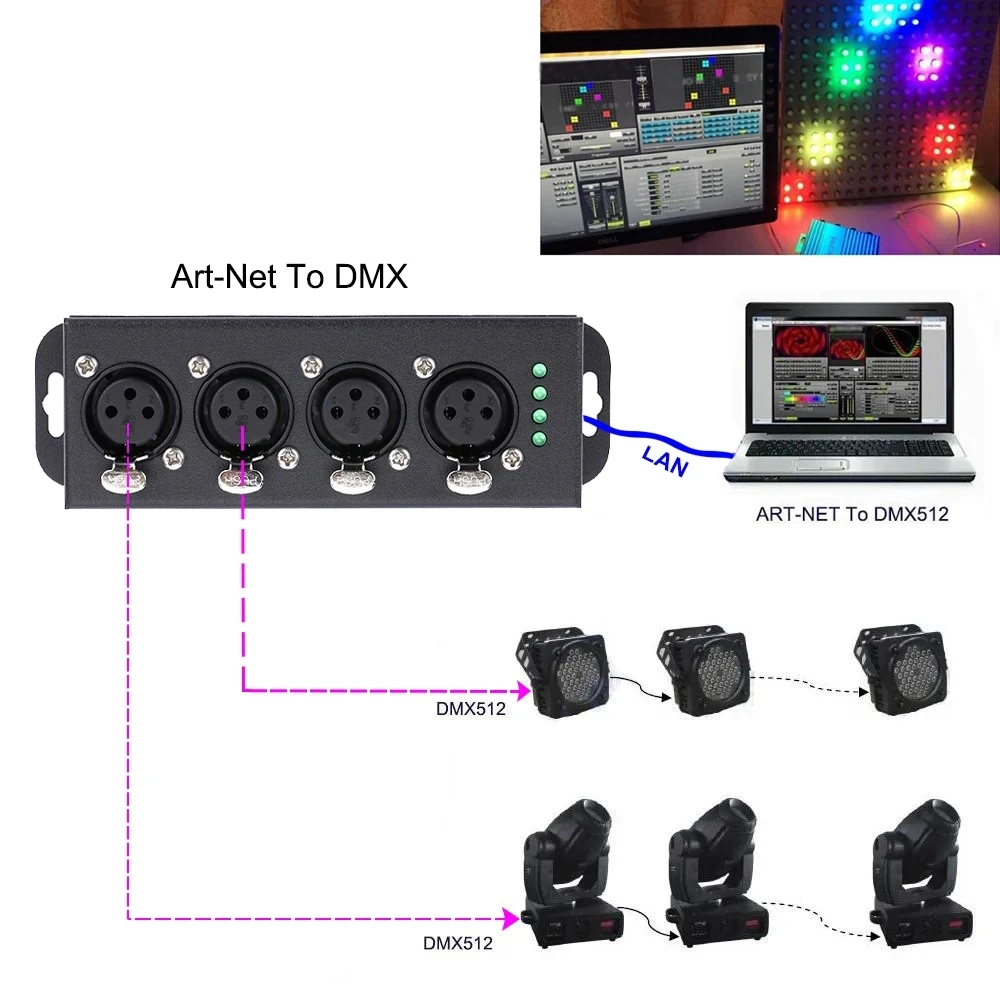 ArtNet DMX w cztery strony 2048 ArtNet do DMX dwukierunkowy konwerter 4 żeński 3PIN XLR OUT sygnał Converte kabel Ethernet POE mocy