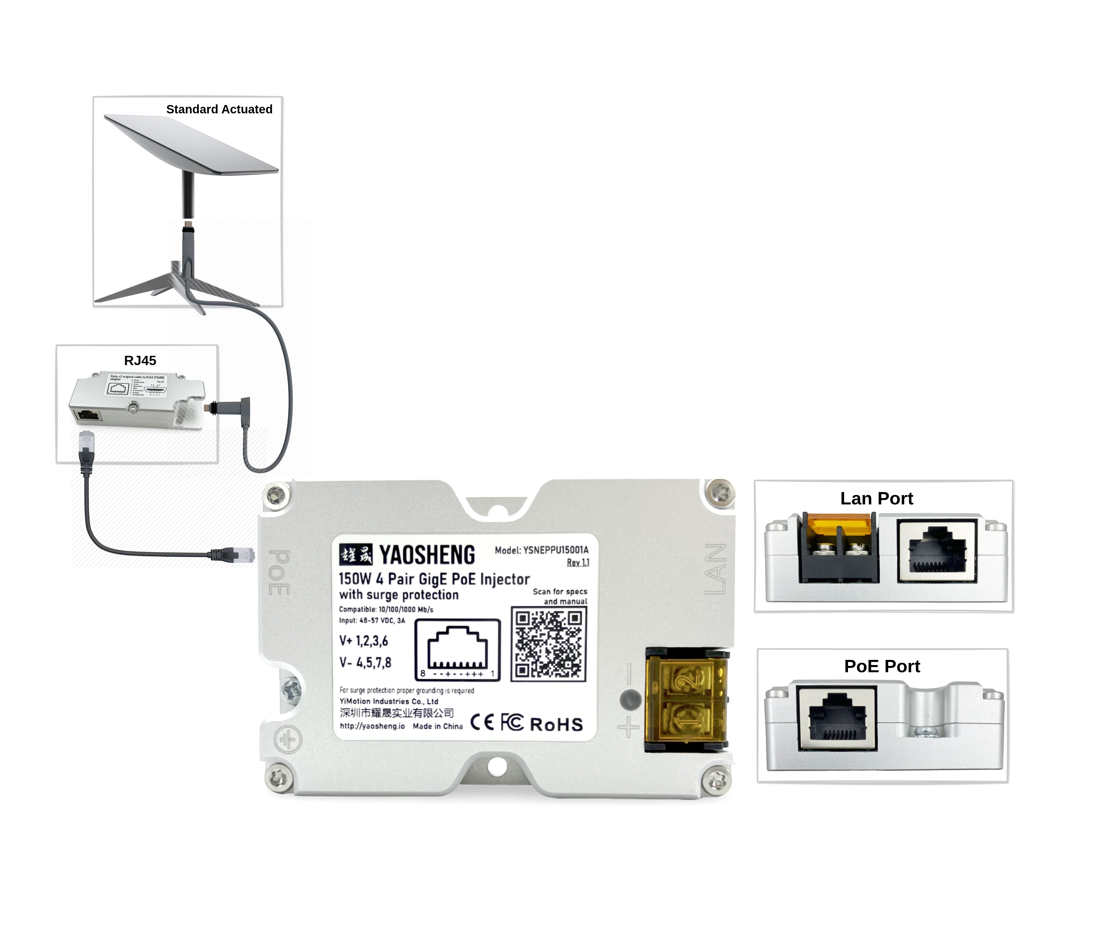 YAOSHENG 150W PoE-Injektor für Starlink Dishy (Wohnbereich) – 12V/24V Konvertierung für drahtlose Netzwerkausrüstung und Access Points – Detail 1