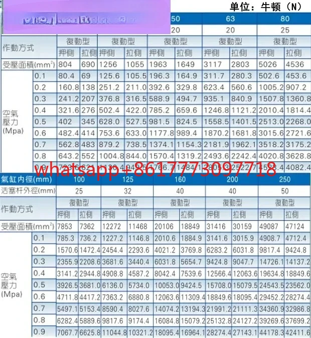 الأسطوانة القياسية الأصلية SC50 * 10/20/25/30/40/50/60/75-S-H-TC