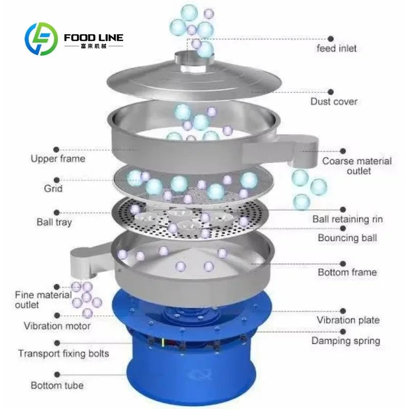 SS304 Industrial High Frequency Screening Machine Vibrating Sieve Sugar Powder Rotary Separator Food Grade Vibratory Sifter