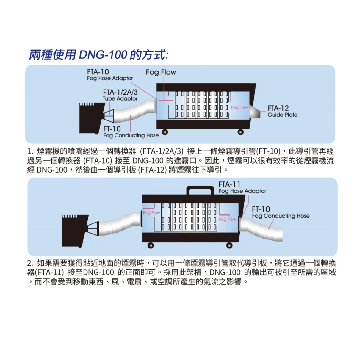 DNG-100 Rauchkühler, Rauchmaschine mit niedrigem Rauch