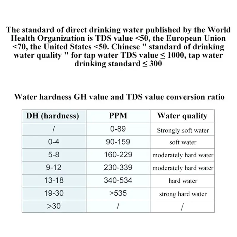 【Measuring】 LS310 , TOC, UV275, TDS Meter Digital Water Tester for Drinking Water, Water