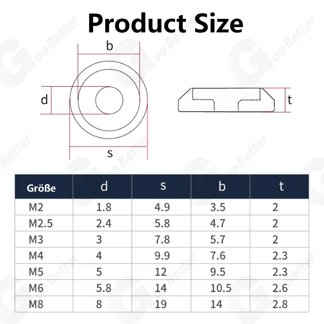 Anodizing Aluminum Round Washers M2 M2.5 M3 M4 M5 M6 M8 Colourful Aluminum Alloy Cup Head Washer For Button Head Screw Bolts