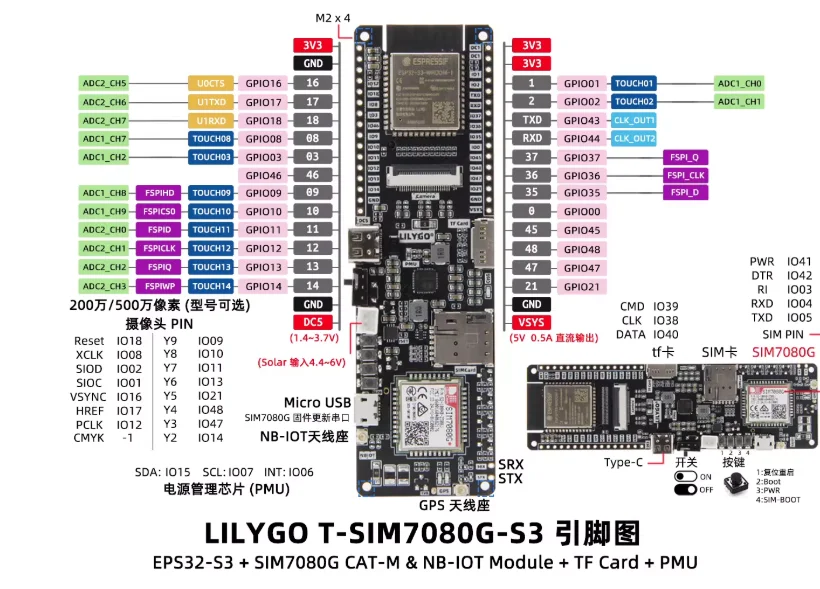LILYGO T-SIM7080G-S3 ESP32-S3  – Lolin S3 Bewertung und Preis
