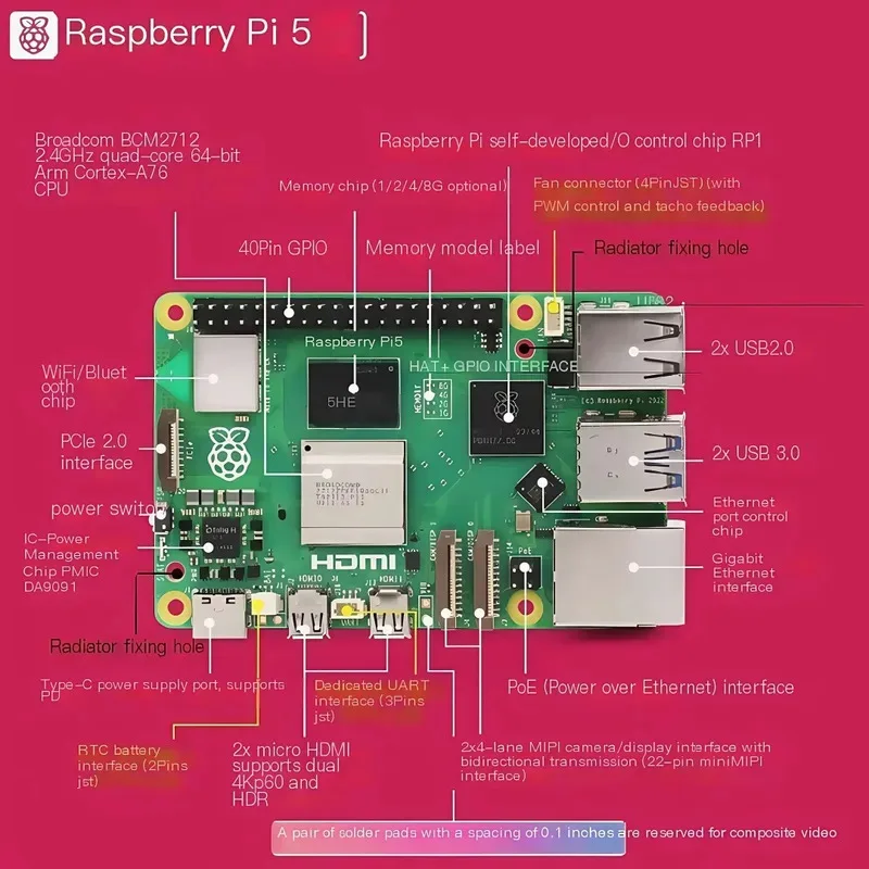 Glow Pi 5 2GB/4GB/8GB/16GB Pi5 Raspberry Pi4B