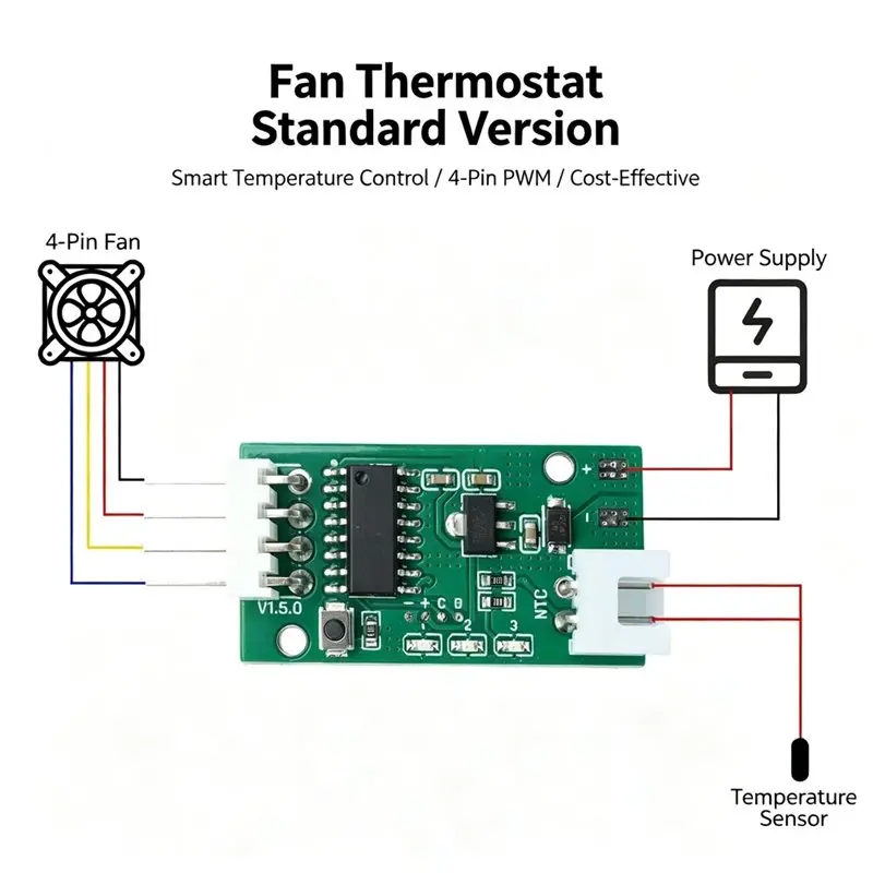 ABLN-PWM Fan Speed Governor 5V 12V 4 Wire Fan Temperature Controller Programmable 343 Modes S Low Power Standby Cooling