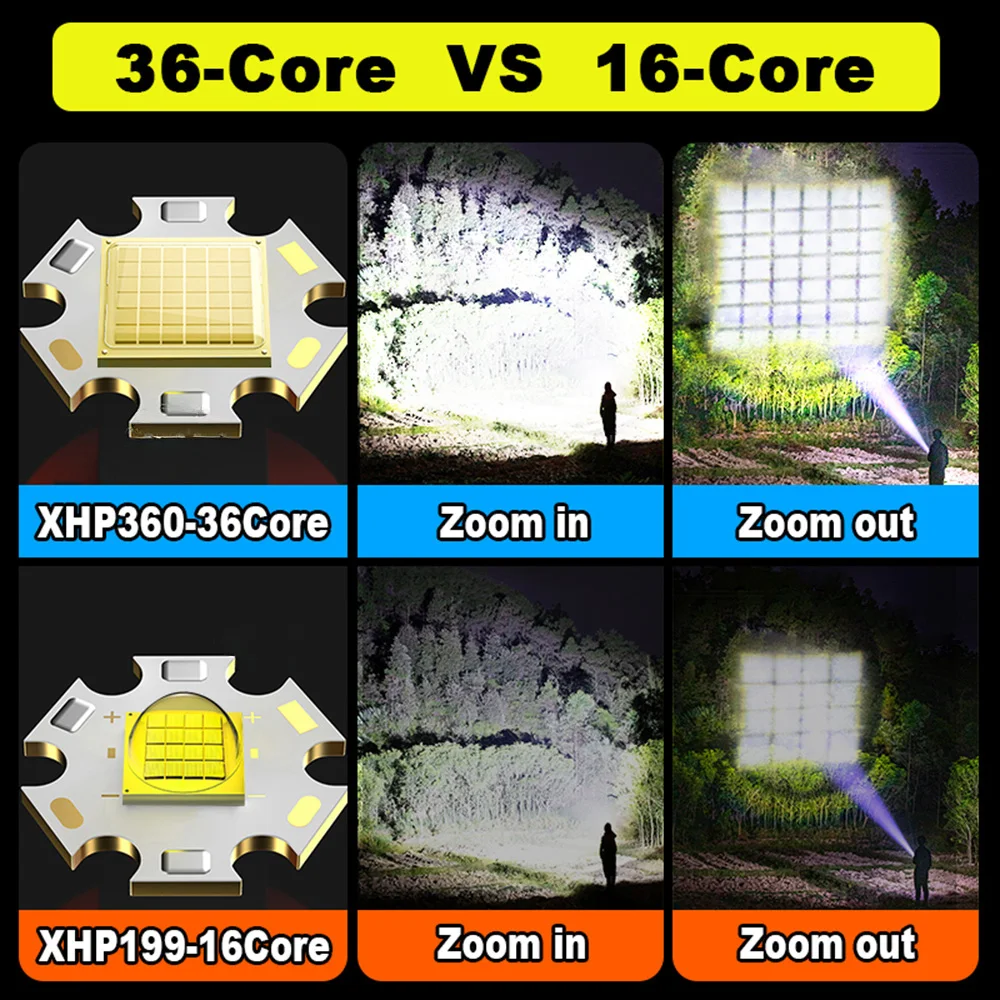 High Power Spotlight Long Range LED Flashligh+COB Side light USB Rechargeable Tactical Torch Outdoor Lantern Lamp