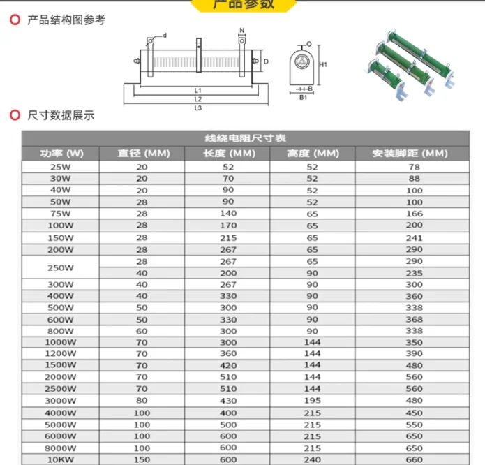 1/2/5/10/20/30/50/100/150/200/300/500 Ohm 25/50/100/150/200/300/500-1500W Watt Variable Resistor Adjustable Wirewound Rheostat