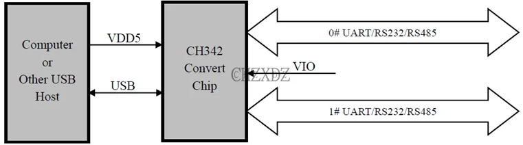 CH342 USB para 2 UART Chip, Relógio Integrado, 3Mbps Baud Rate, QFN24 e ESSOP10 WCH, 10pcs por lote