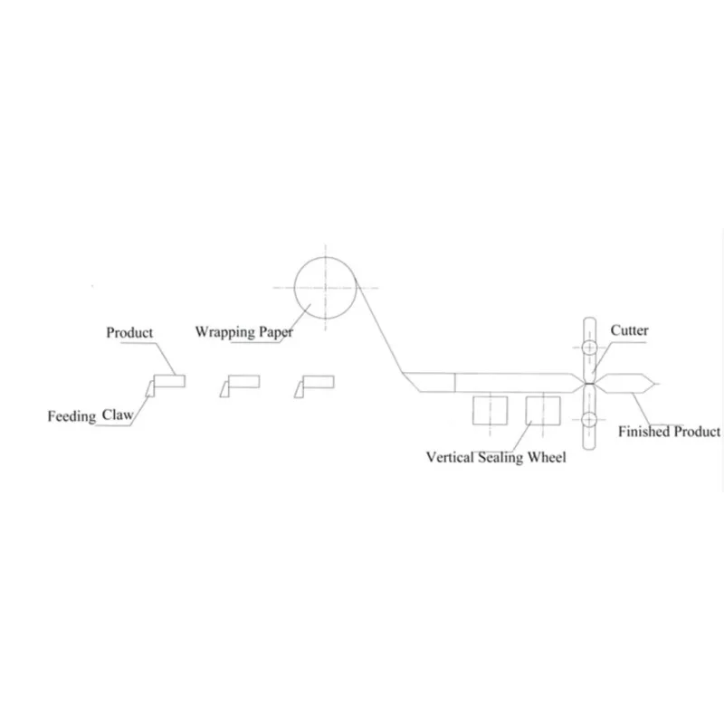 Customize High Speed Pillow Packaging Machine Full Automatic Commercial POF Film Packaging Machine