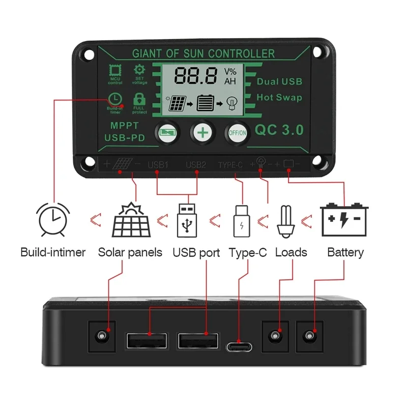 Solarladung MPPT-Controller 100A 90A 60A 30A 20A Wasserdicht 12V 24V Solarpanel Laderegler Dual USB Auto Display