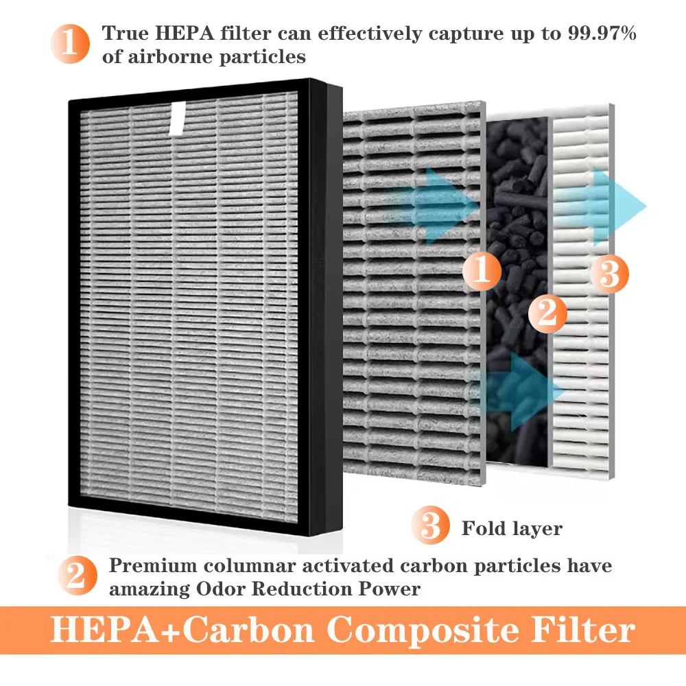 Filtro composito a carbone attivo vero HEPA + ad alta efficienza per purificatore d\'aria TOSHIBA CAF-X116XPL