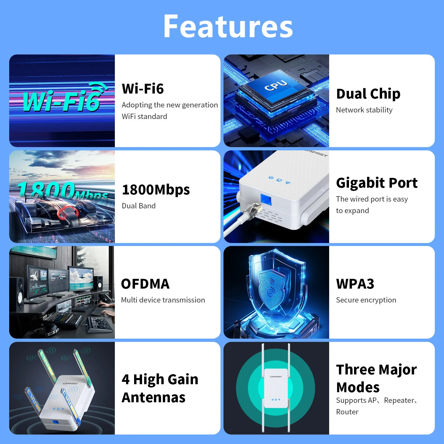 Repetidor WiFi 6 de 3000Mbps, enrutador extensor de banda Dual de 2,4G y 5GHz, amplificador de señal AX3000, 802.11ax, puerto Gigabit WAN/LAN