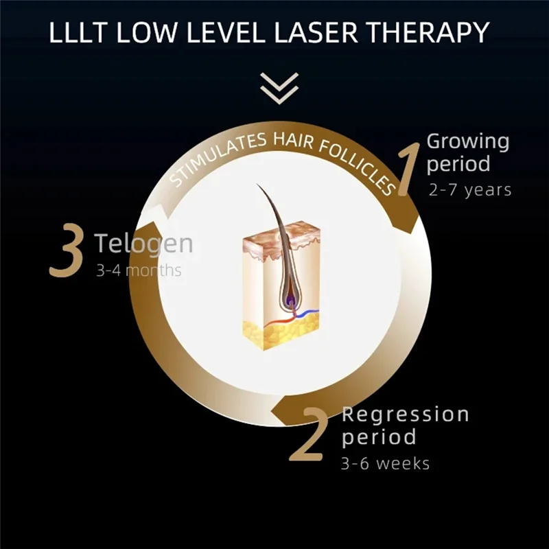 

Electric Hair Growth Comb Anti-Hair Loss Red And Blue Light Care Scalp Massage Hair Growth Comb Infrared Hairdresser-A54Q