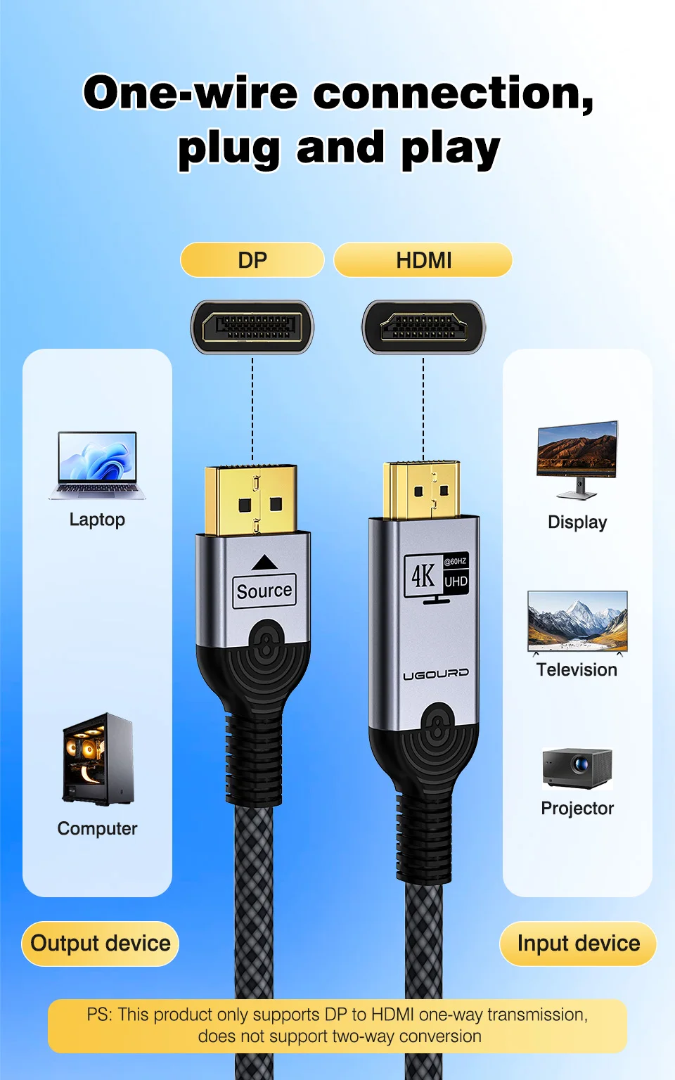 UGOURD 4K DP zu HDMI 2.0 Kompatibles Kabel 4K60Hz DisplayPort zu HD Adapter Display Port Video Audio für PC TV Projektor Laptop – Detail 1