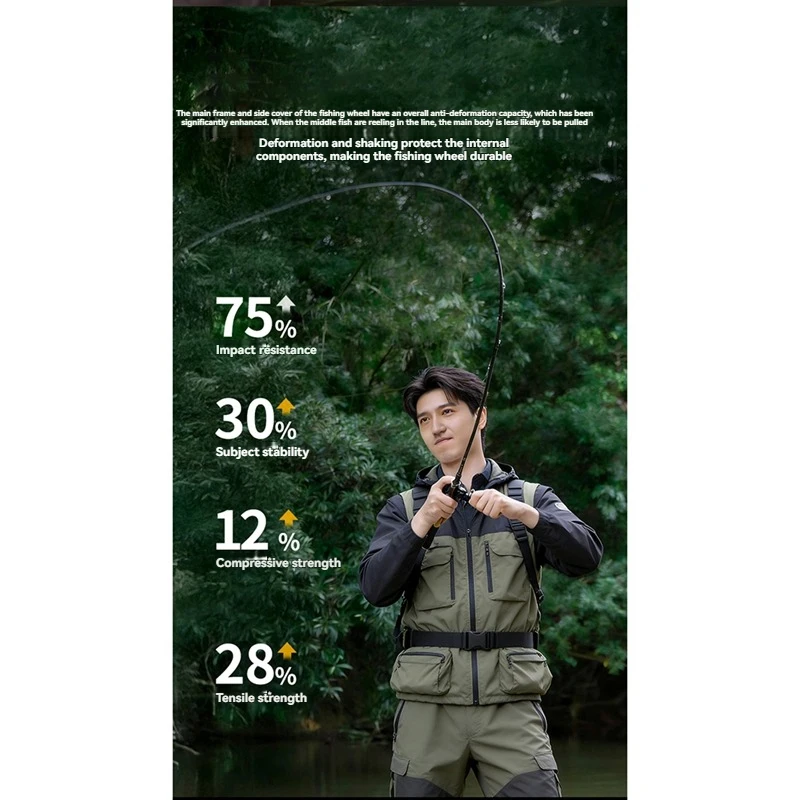 

Катушки для бейткастинга A74U, передаточное число 7.1:1, для морской и пресноводной рыбалки, с 18+1 подшипниками.