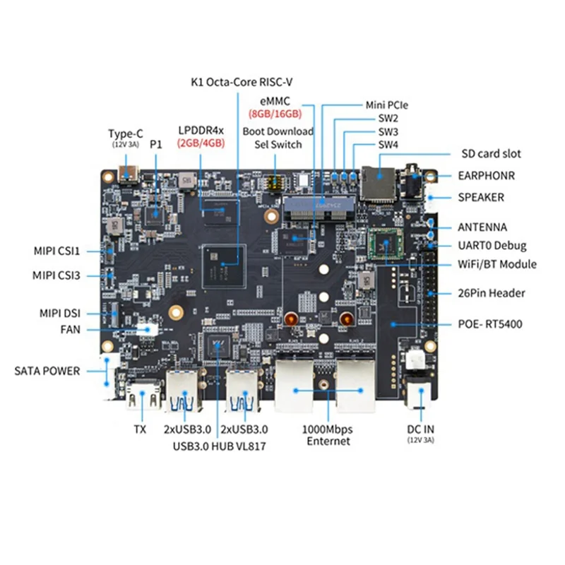 

For Bananapi BPI-F3 Development Board+Case Spacemit K1 8Core RISC-V 2G LPDDR4 8G EMMC 2.4G/5G Wifi BT4.2 Motherboard