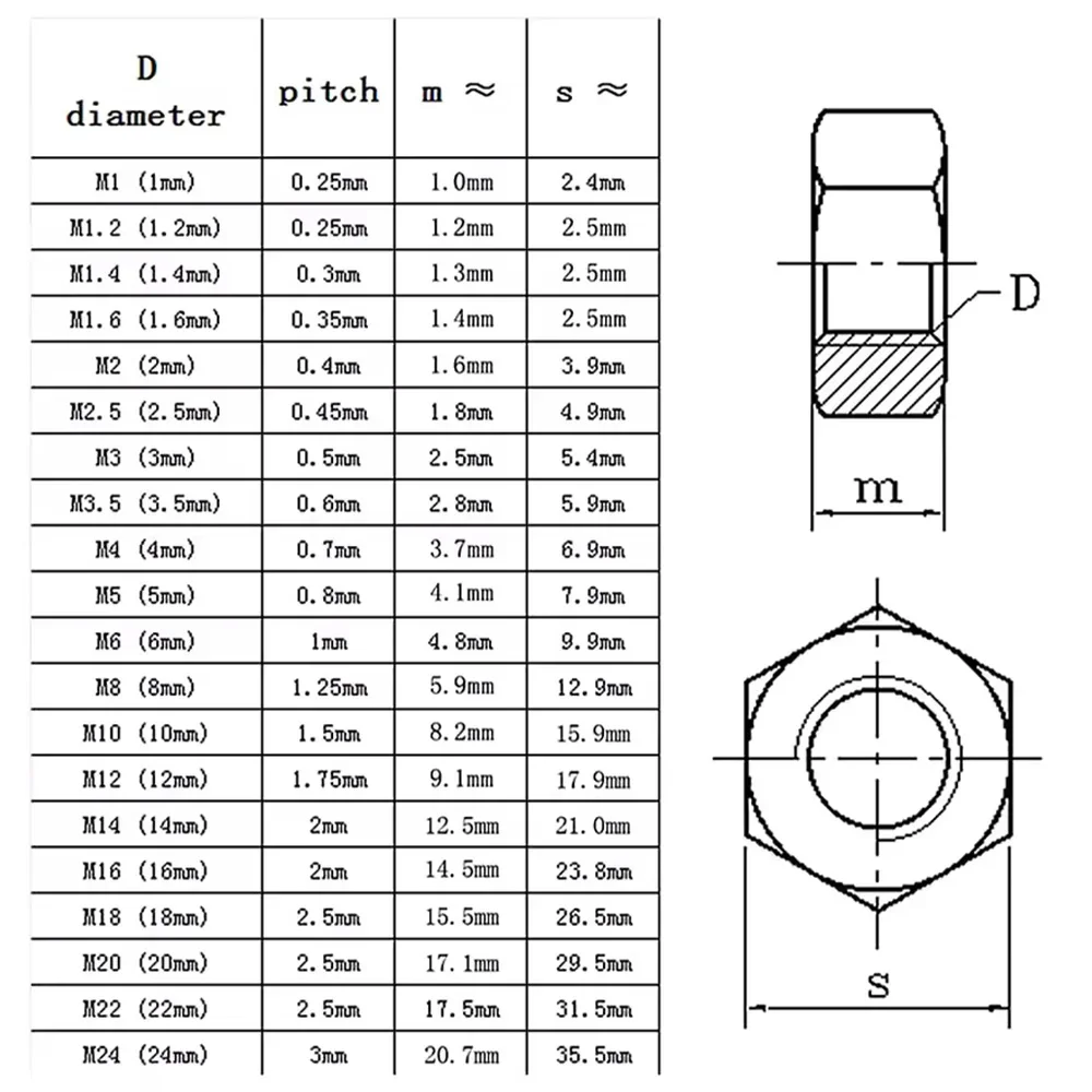 1-50pcs  Solid Brass Hex Nut Metric Threaded Hexagonal Nuts M1.4 M1.6 M2 M2.5 M3 M4 M5 M6 M8 M10 M12 M14 M16 M20 Copper Nu