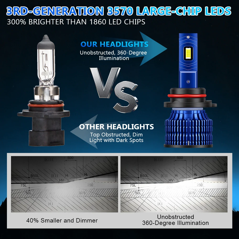 H7 LED H11 H4 Hi/Lo H11 9005 9006 H1 مصابيح السيارة الأمامية 6000K HB3 HB4 Canbus DRL أضواء السيارة 50000LM 200W 12V مع مروحة تربو