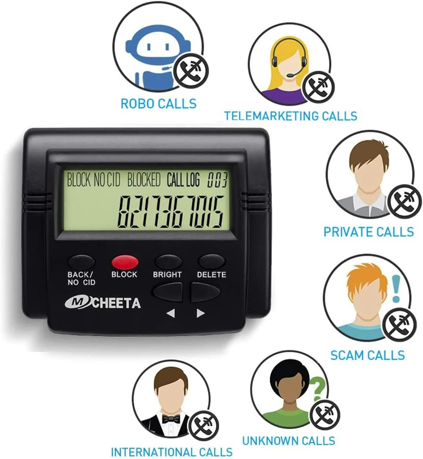Call Blocker for Landline Phones, 4000 Groups Large Capacity Prevent Harassment Caller ID Box with LCD Display