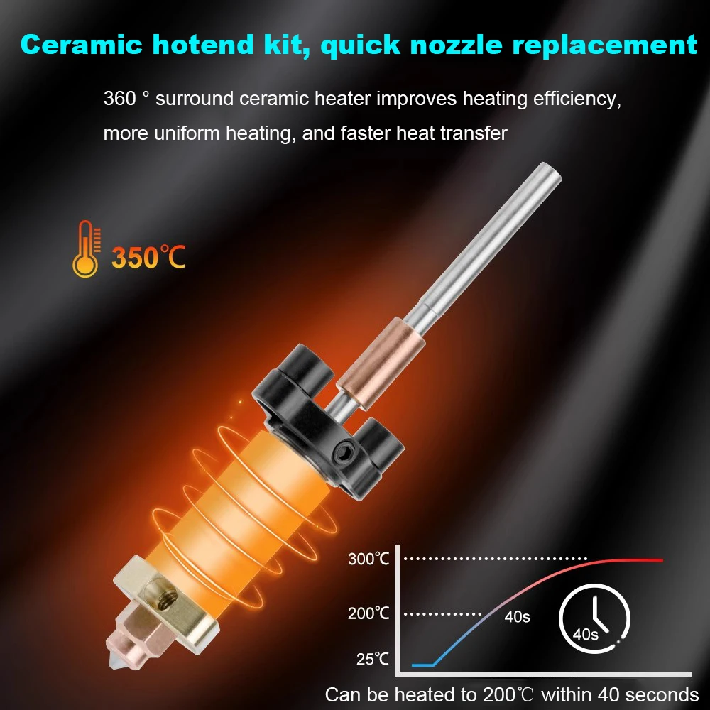 For Creality K2 Plu…