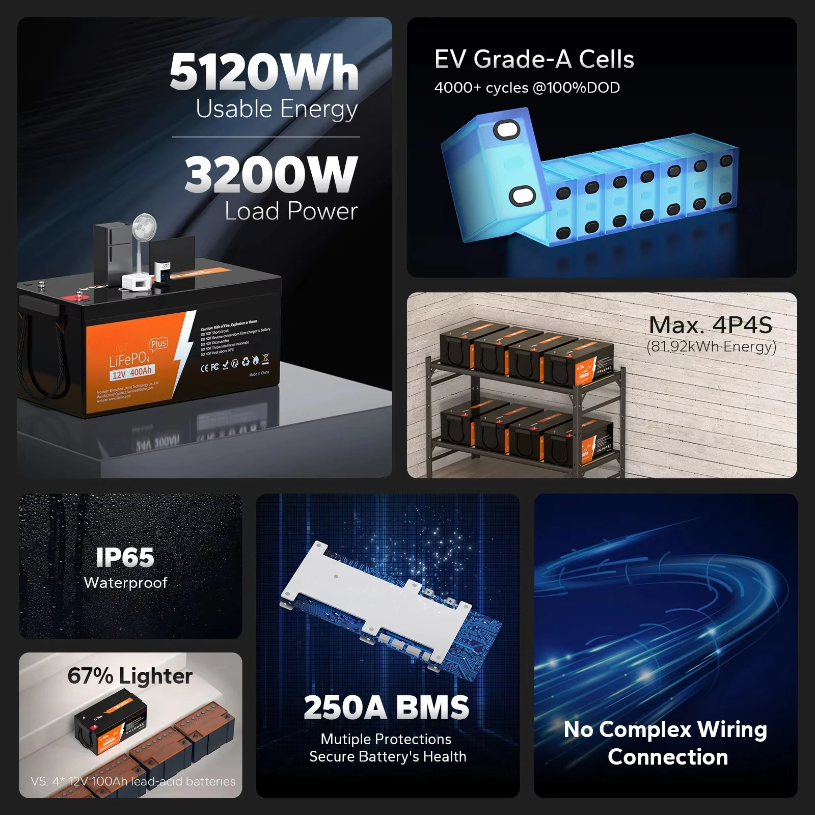 LiTime 8D Deep Cycle 12V 400Ah LiFePO4 BMS  Lithium Battery Energy Storage System Battery Pack 12V 400Ah