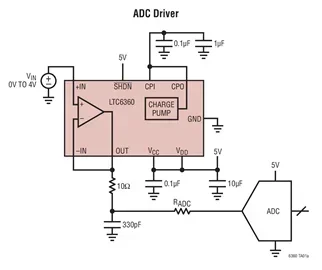 LTC6360 LTC6360CMS8E LTC6360IMS8E LTC6360HMS8E - Very Low Noise Single-Ended SAR ADC Driver with True Zero Output