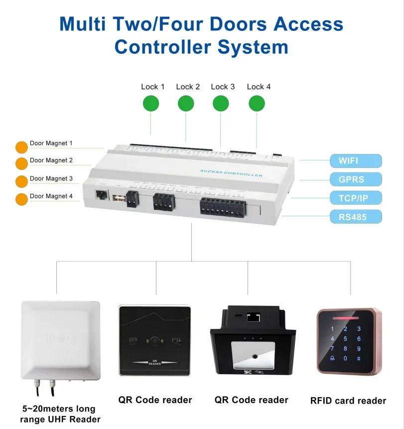 Web Software 4 door access control board magnetic door wifi access control system with free sdk