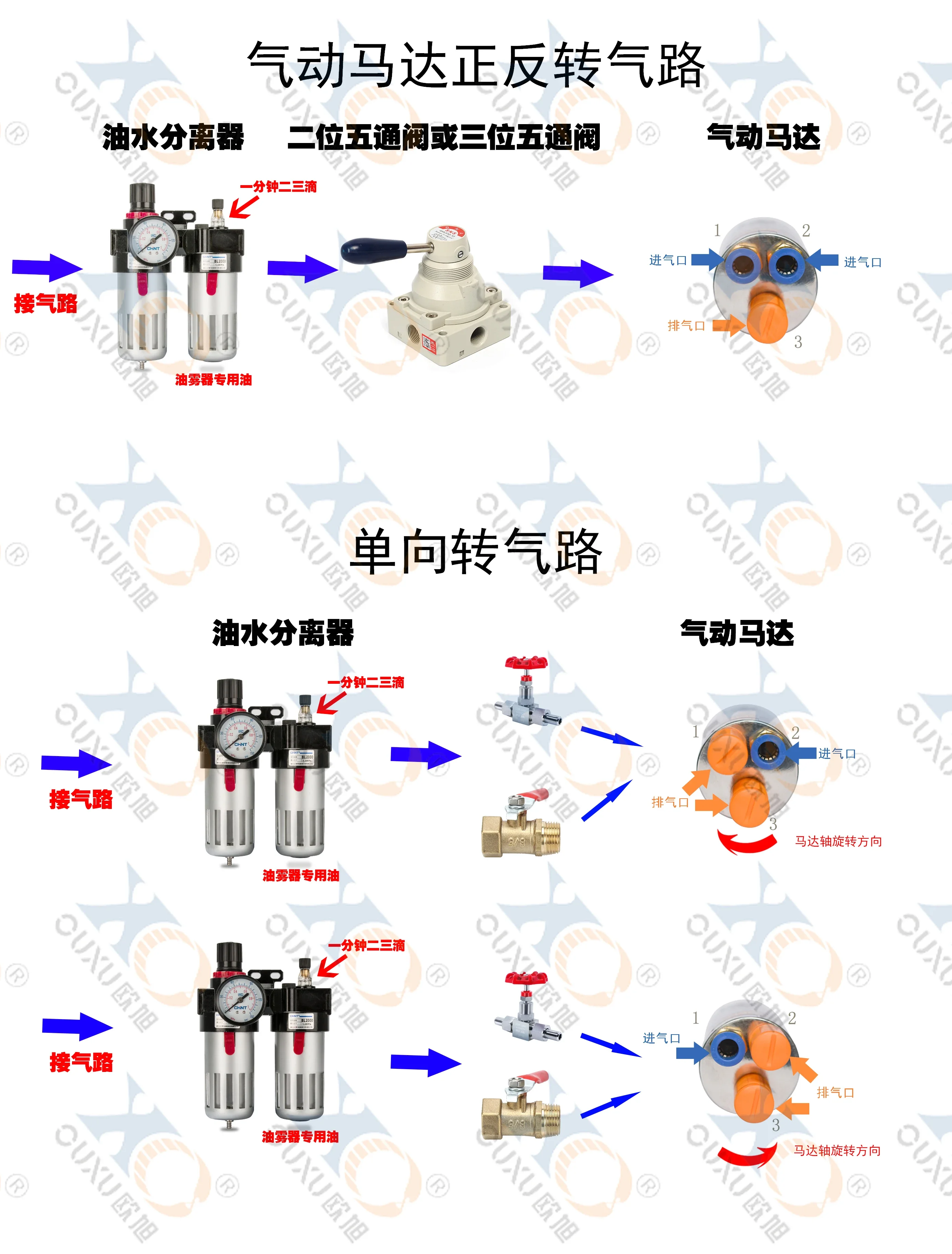 QPG52 small micro pneumatic motor with stepless speed regulation, forward and reverse rotation, super explosion-proof