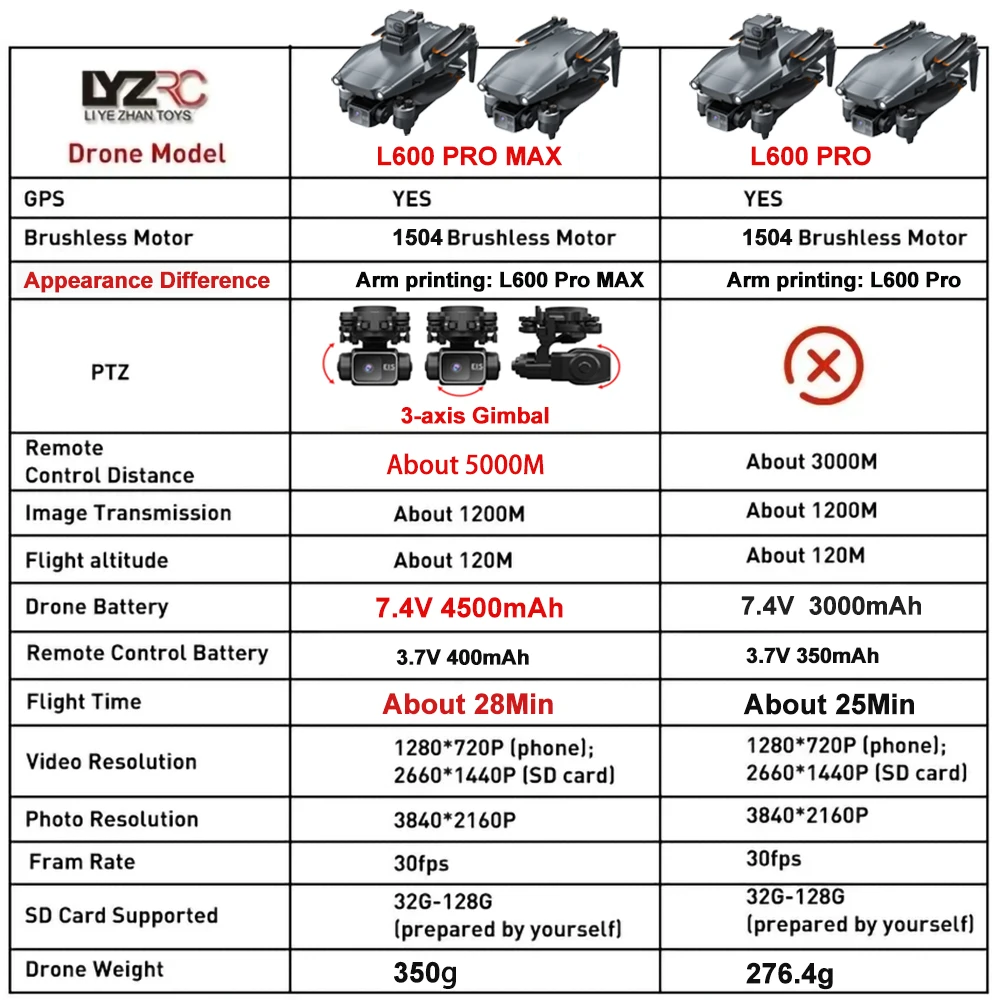 L600 PRO MAX Drone 4K Professional 3-Axis Gimbal HD Dual Camera 360° Obstacle Avoidance Brushless GPS Quadcopter FPV RC Dron Toy