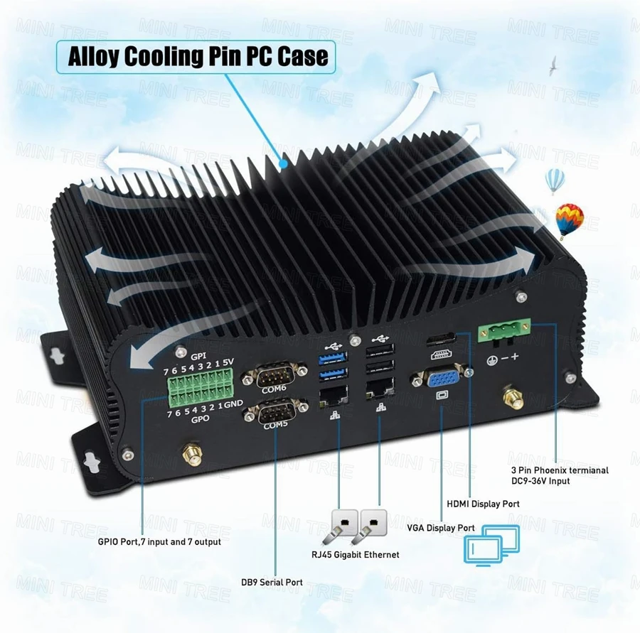 Computer industriale incorporato Fanless 6xCOM Rs232 Core i7-1355U 1260P GPIO 2x2.5G Lan HD VGA 4G SIM Linux Fabbrica Business PC Box