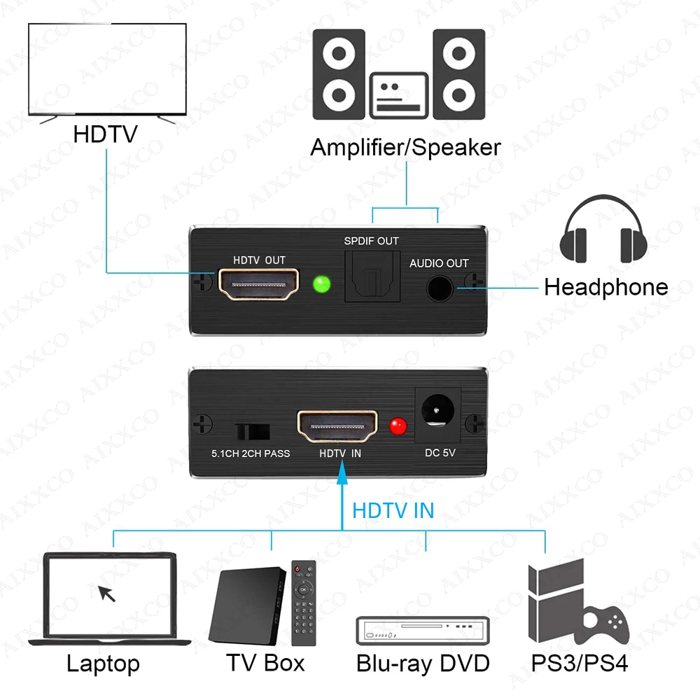 4K HDMI-Compatible Audio Extractor Converter with 3.5mm Audio Splitter Adapter For PS4 TV DVD Home Theater
