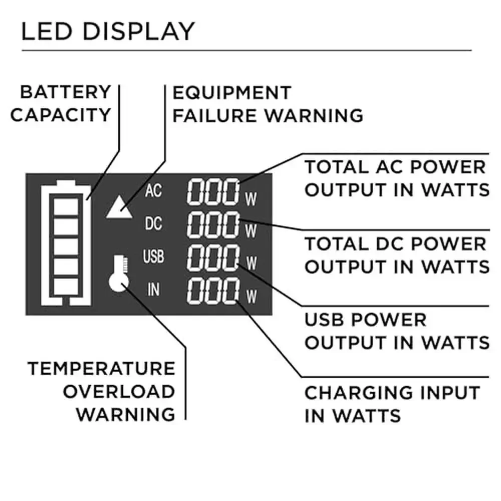 Estación de energía portátil de 296Wh, generador Solar de onda sinusoidal pura, salida de CA, batería de litio de respaldo, carga de viaje para acampar en casa 9