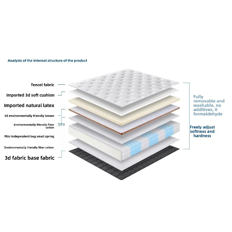 Modern Home Furniture Latex Mattress Durable Orthopedic Foam for Single Bed Queen Size Vacuum Packed