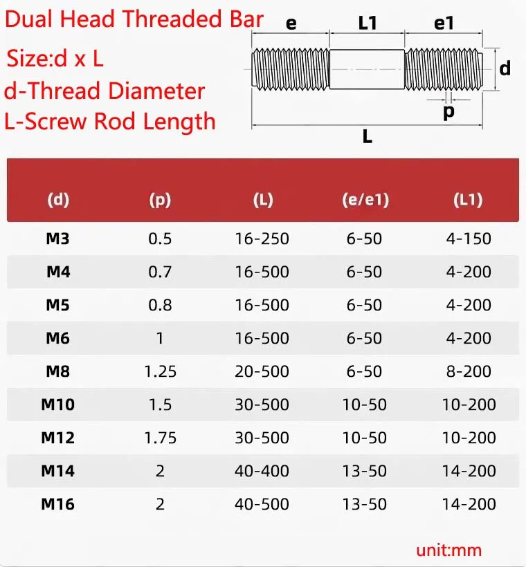 5Pcs 304 Stainless Steel Double End Thread Rod Headless Stud Bolts Screw Tooth Stick Dual Head Threaded BarM6 M8 M10 L25mm~250mm