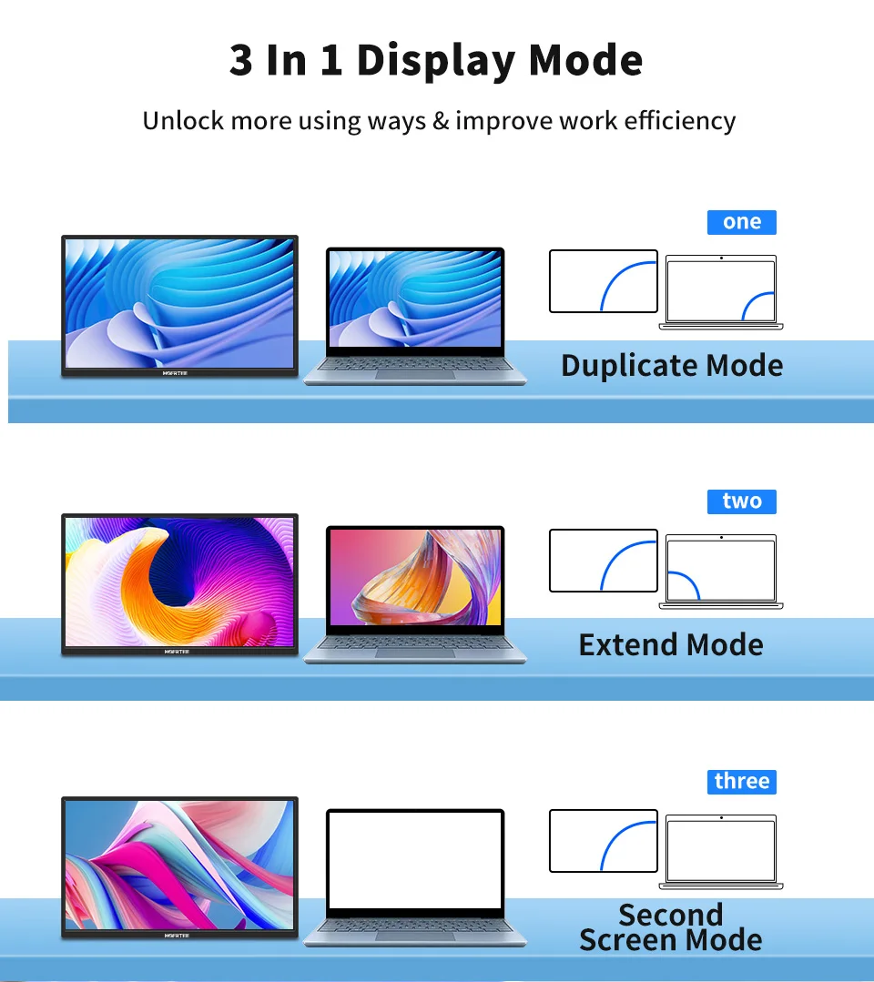 HGFRTEE 18,5 Zoll tragbarer Monitor, 100 Hz, FHD, IPS, PC-Gaming, erweitertes Display, Laptop, erweiterter Bildschirm für MAC, Laptop, PC, Xbox – Detail 10