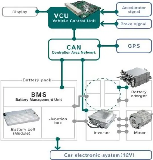 Aeauto hot sale aange paste komplett komplett set ev nieuwe energie vorkhef truck ev konversies et voor elektrische vorkhef truck