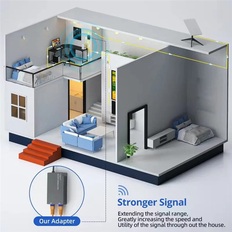 B92B-Ethernet Adapter For Starlink GEN2 For Starlink GEN2 Ethernet Adapter Dual Network Port Adapter For Starlink