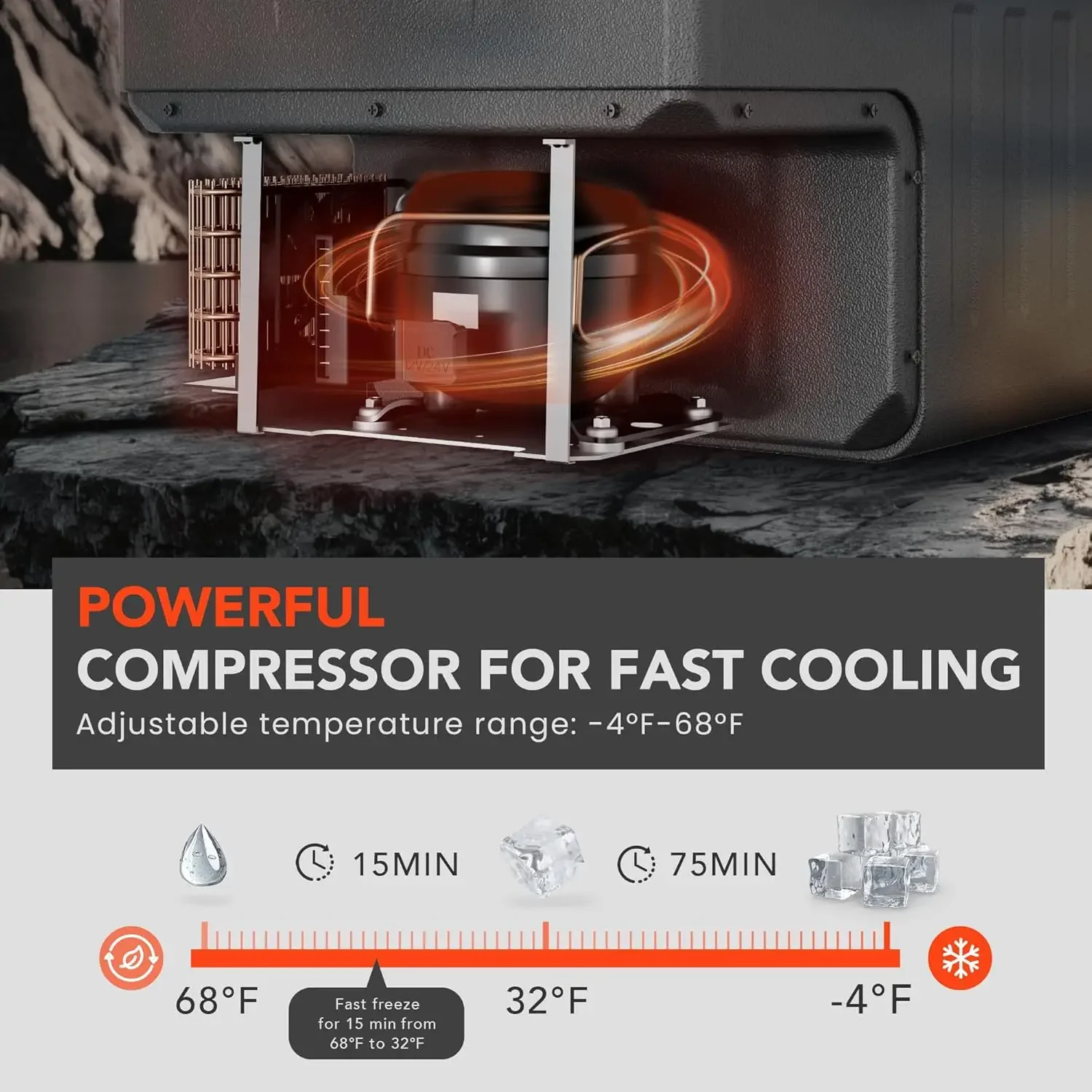 [High-Quality, Hot Deal!]12 Volt Refrigerator, 32QT(30L) Compressor Electric Cooler, 12V fridge -4℉-68℉, Car Refrigerator 12/24V