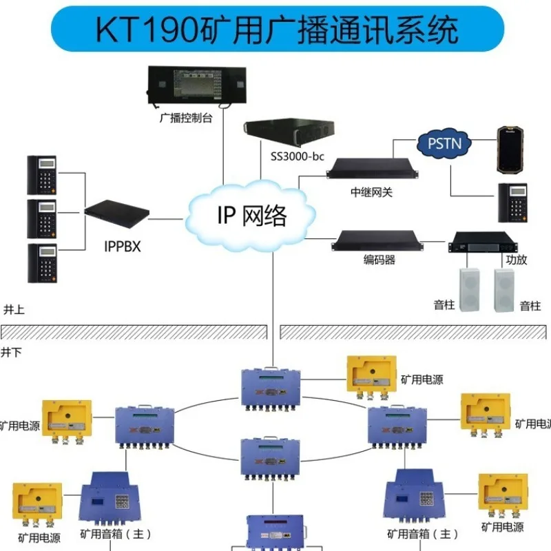 Mining broadcast communication system, intelligent broadcast, triple play