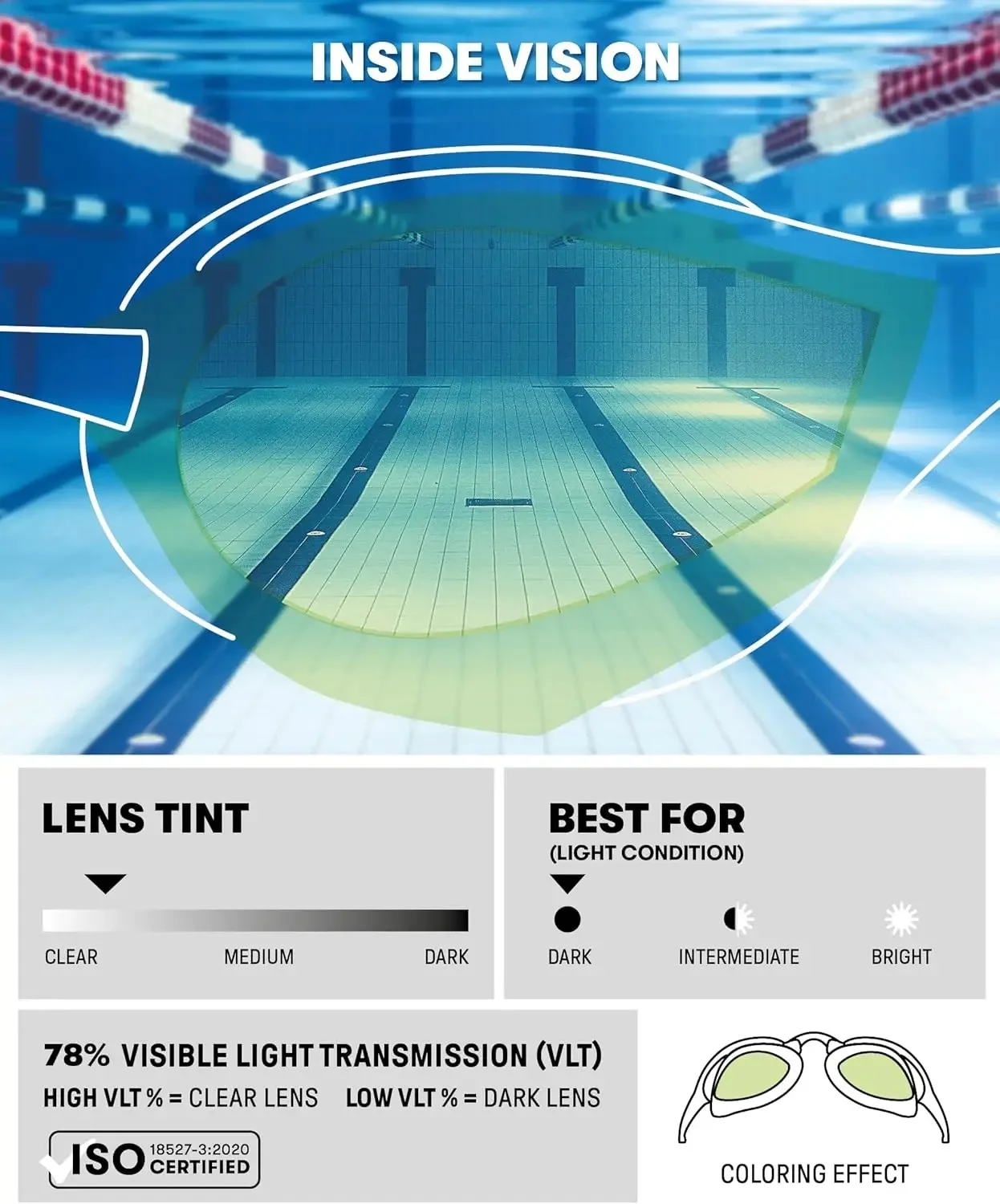 Aremd 25 Jahre Professionelle Renn-Schwimmbrille Wasserdicht Beschlagfrei Hochauflösend UV400 Wettkampf-Trainings-Schwimmausrüstung – Detail 24