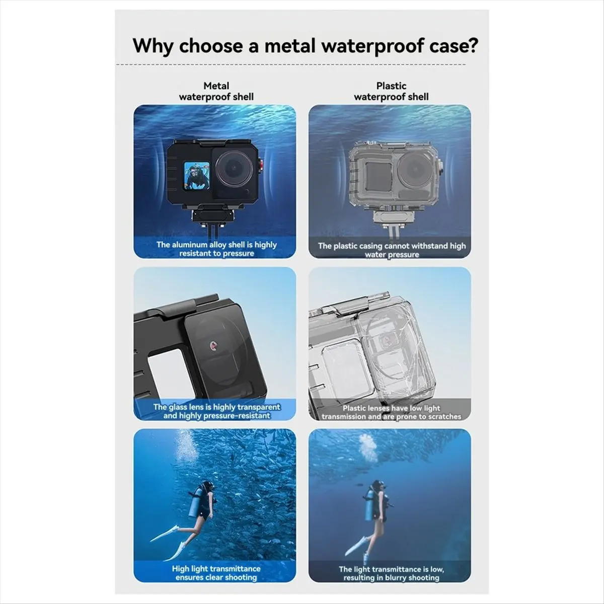 Diving Case for Action 5Pro 4 3 80M Underwater Protective Housing Dive Accessory