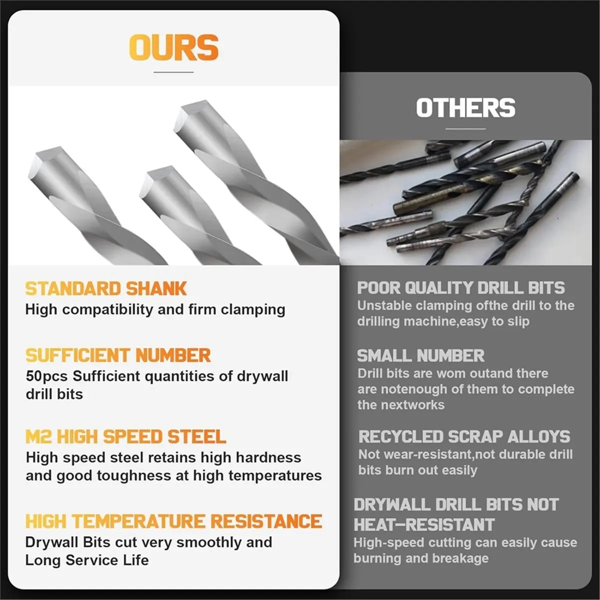 50 PCS Cutting Bit,1/8 Inch Hss Drywall Router Bits,Guide Point Cutting Bits for Use with Spiral Saws and Power Tools A