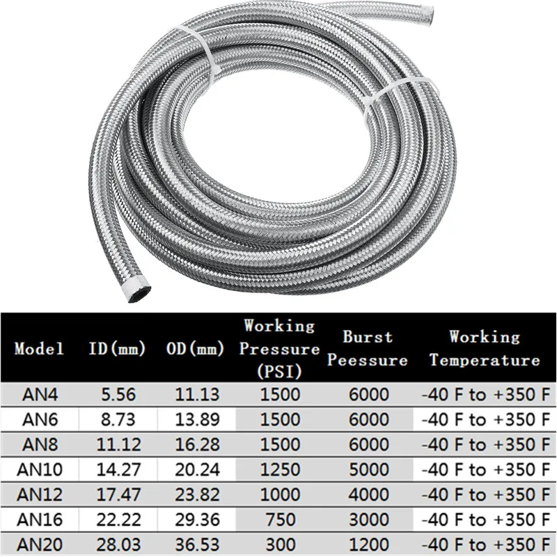 3M AN4 AN6 AN8 AN10 AN12 Car Fuel Hose Oil Gas Line Nylon Stainless Steel CPE + Straight 0 90 Degree Swivel Hose End Fitting