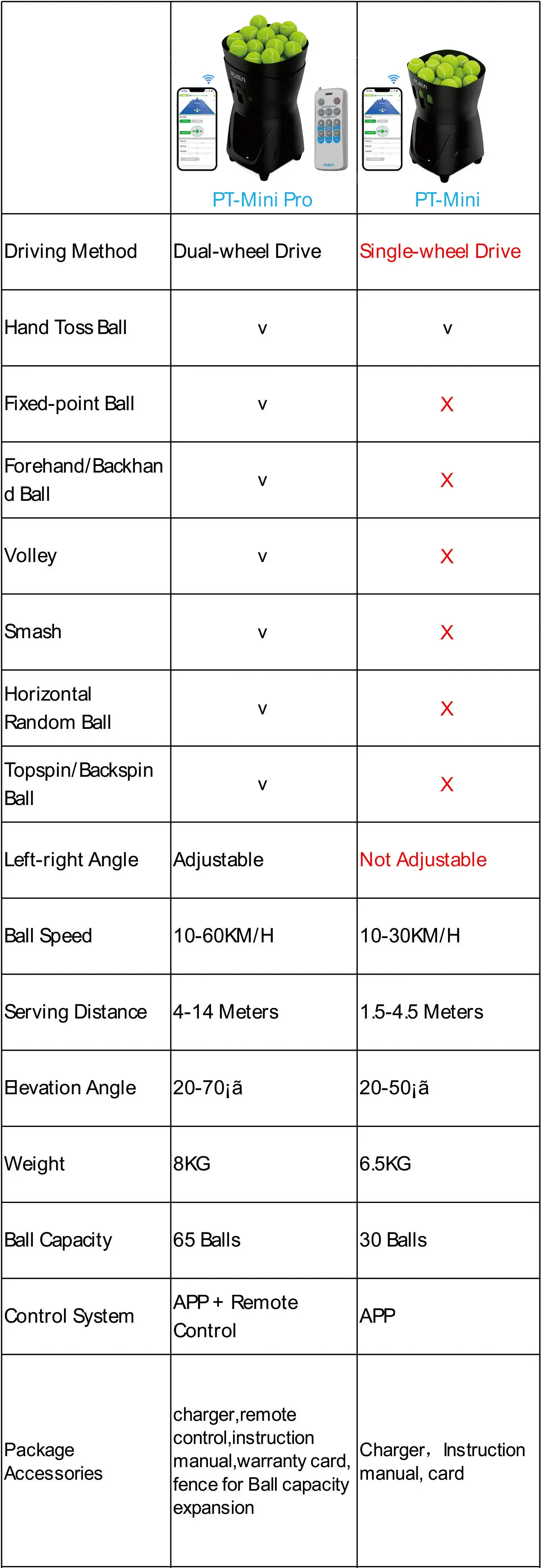 Теннисный сервировочный аппарат, мини-комнатный портативный тренажер, автоматический метательный. Емкость более 30 мячей. Вертикальный регулируемый угол.