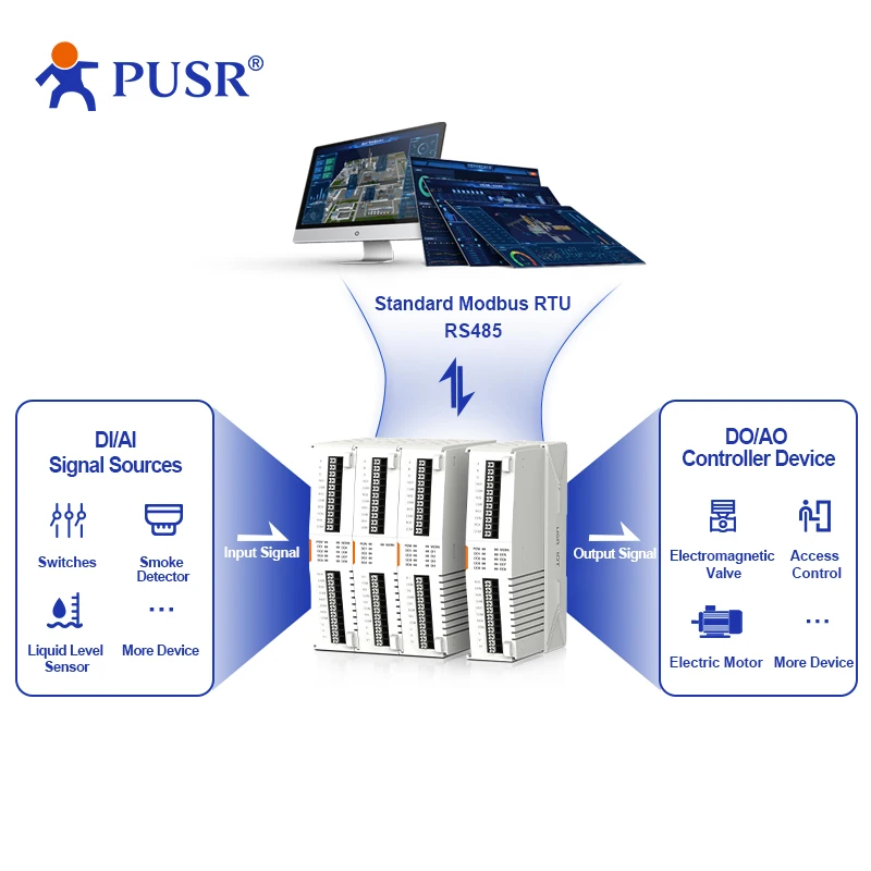 Pusr 4*ai, 4*do/4*di, 4*do/4*ai, 4*ao/ 8*do/8*di Extender Controller System Io Module Io Modular Design